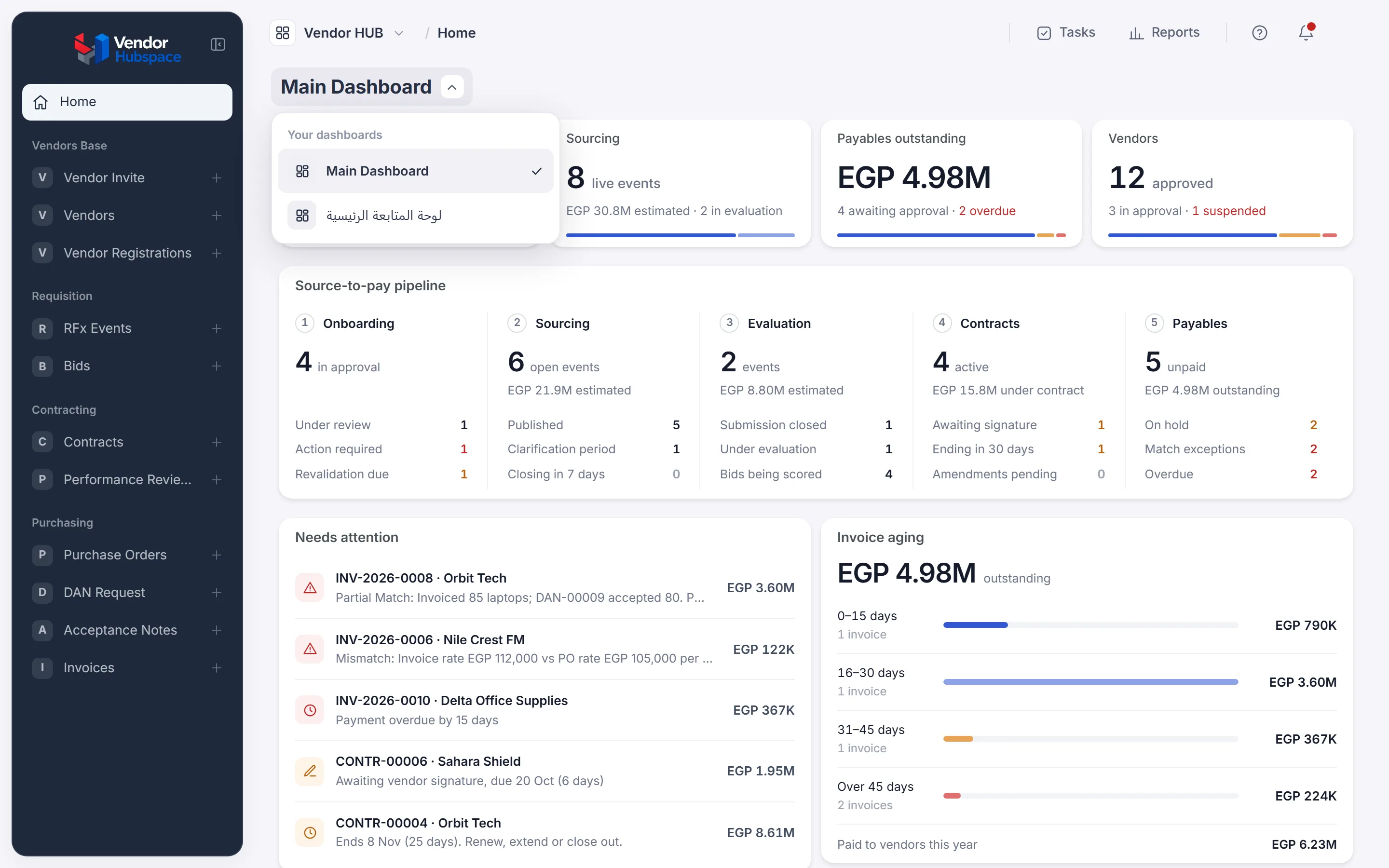 The Your dashboards list open under a dashboard's name, with a Find a dashboard search box and three dashboards listed.