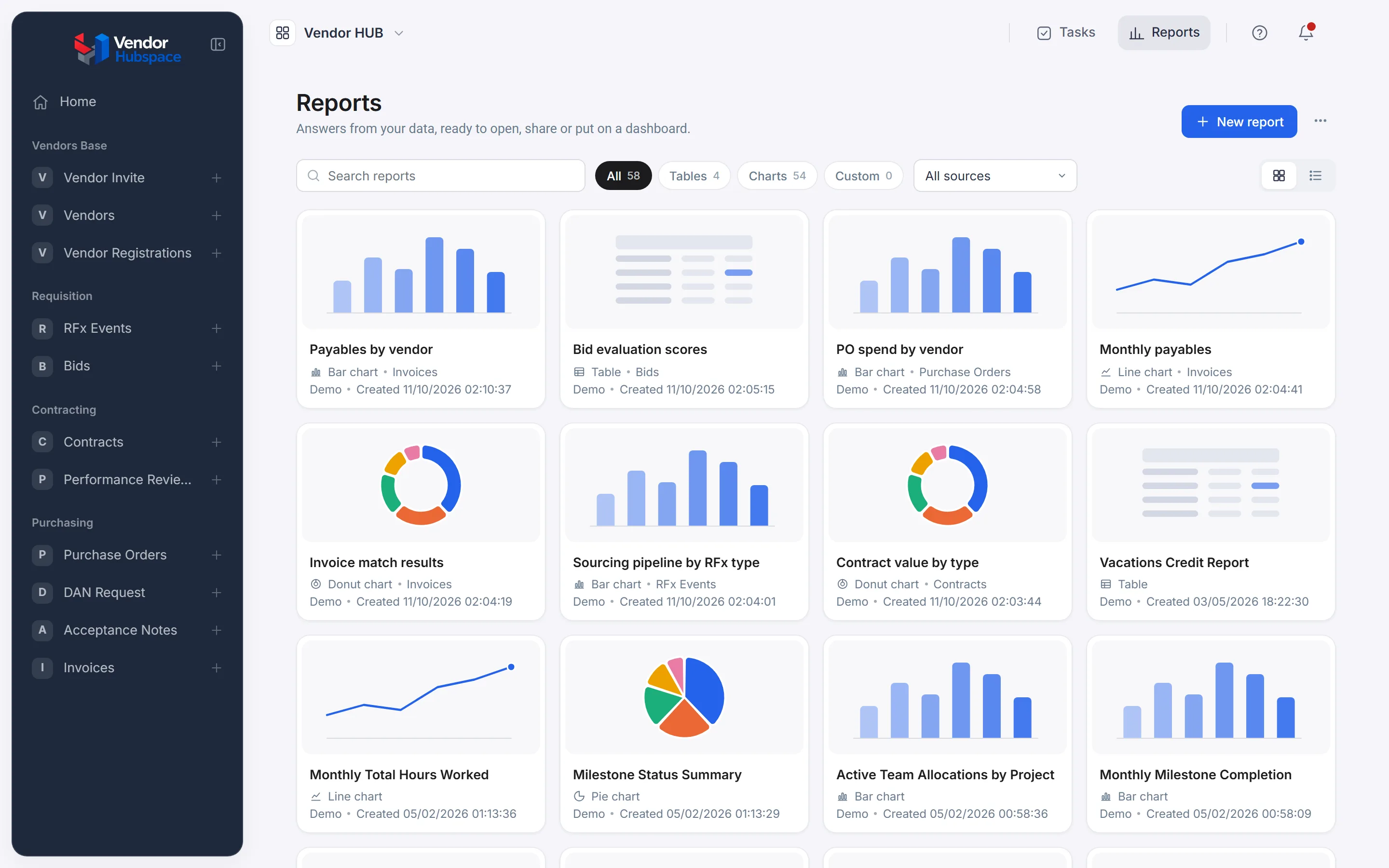 The Reports page with a search box, filter chips for All, Tables, Charts and Custom, a source menu, and tiles of reports showing bar, line, donut and pie charts.
