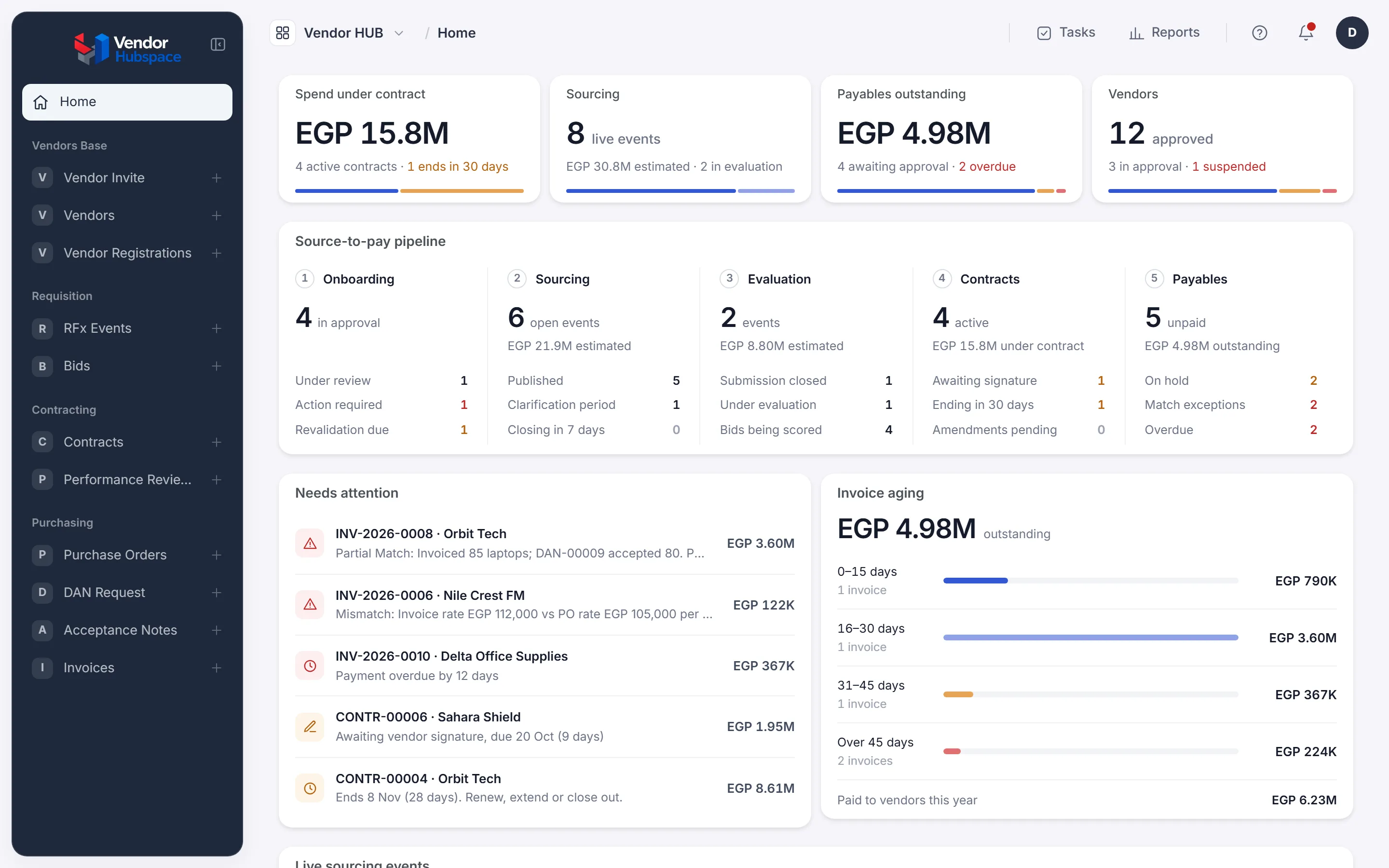 A Vendor HUB dashboard with four summary cards across the top, a source-to-pay pipeline, a Needs attention list and an Invoice aging card.