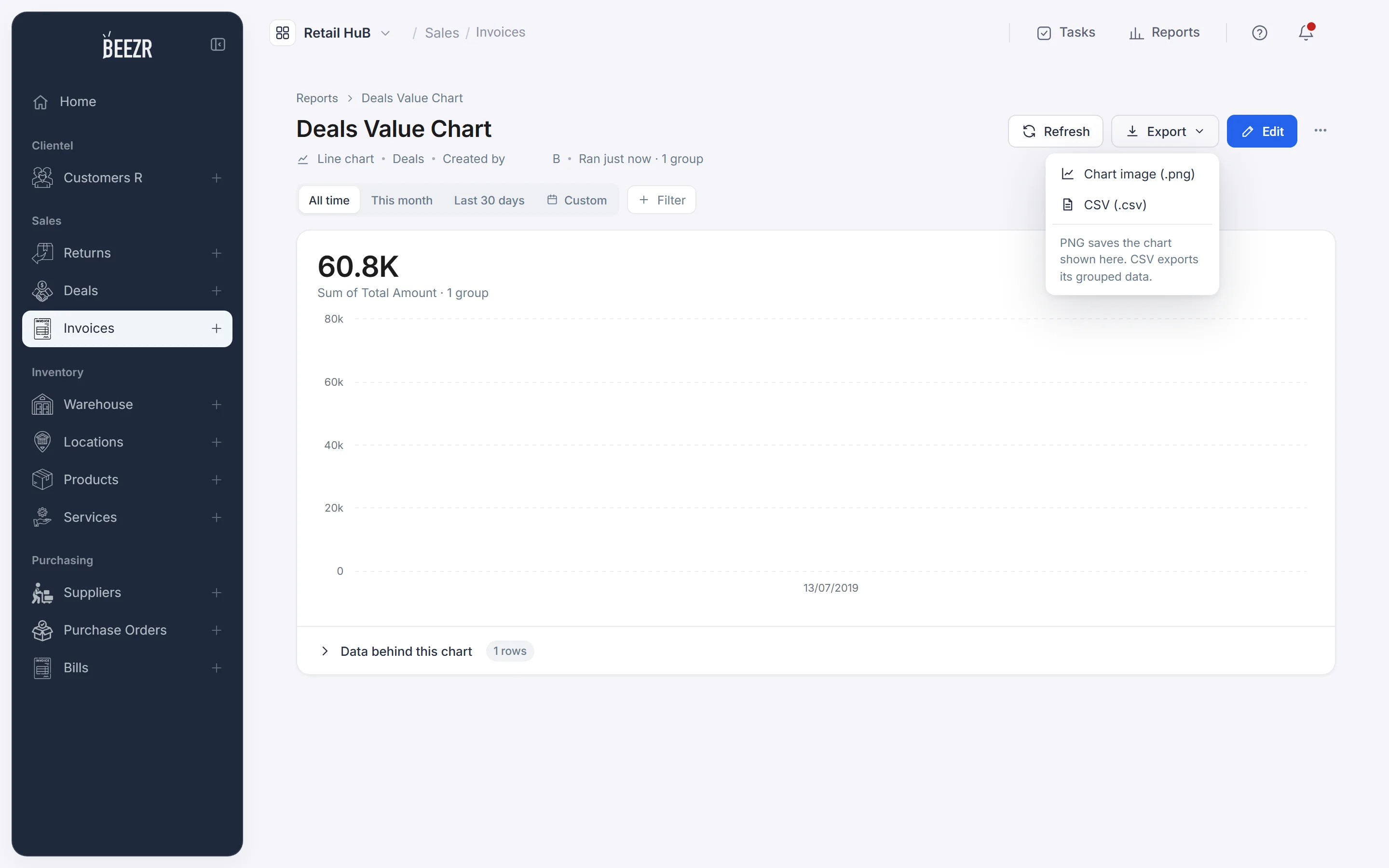 A line chart report titled Deals Value Chart. Above the chart: All time, This month, Last 30 days, Custom and a Filter button. The Export menu is open with Chart image and CSV.